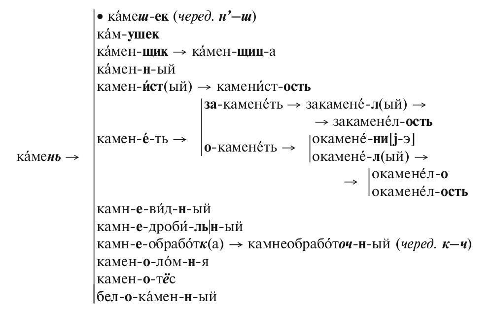Станок TEST 34